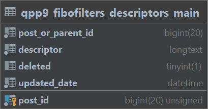 FiboFilters database tables