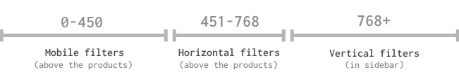 Changing filter layouts chart